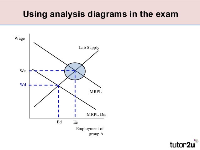 diagram of labor market wiring block diagram Diagram of a Perfectly Competitive Market diagram of labor market wiring diagram data oreo labor shortage and surplus aspects of labour market